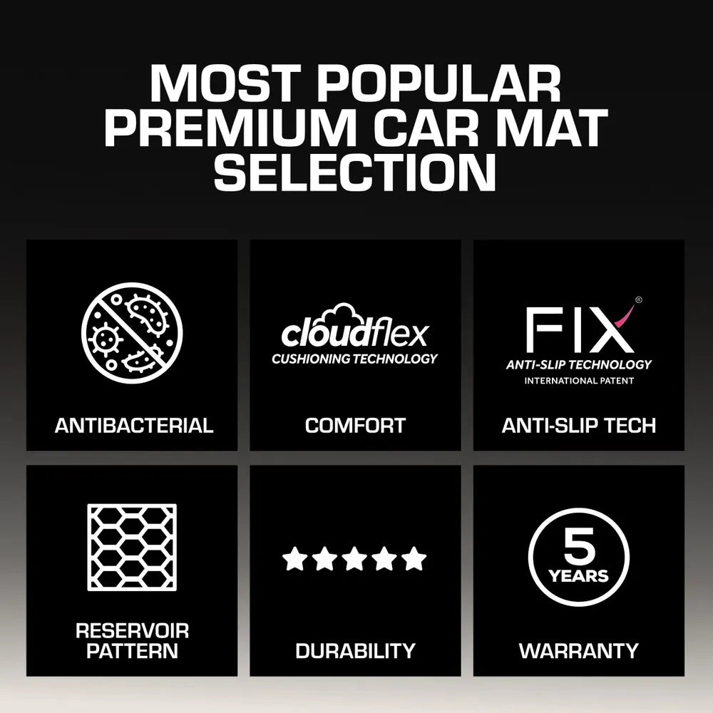 Mazda 2 Hatchback (2015-Present) — Key features